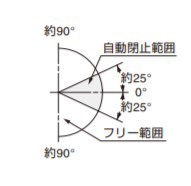 SUGATSUNE スガツネ工業 ステンレス鋼製ガラスドア用自由丁番 BK012B-90型 壁取付タイプ 鏡面研磨 170-021-477 BK012B-90SM | LAMP ラン