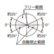 SUGATSUNE スガツネ工業 ステンレス鋼製ガラス扉用ピボットヒンジ