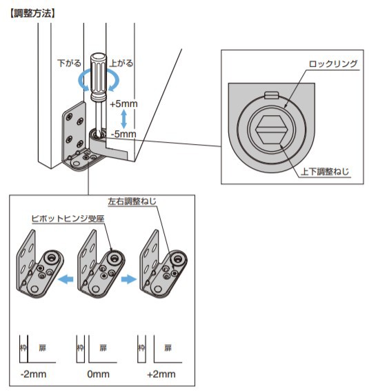 SUGATSUNE スガツネ工業 木扉用ピボットヒンジ PH-01 左右・上下調整付