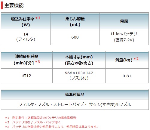 当店だけ！バッテリー充電器も1年保証! マキタ CL070DSH 充電式クリーナー サイクロン付 当店オリジナルセット  7.2V 1.5Ah カプセル式 トリガスイッチ
