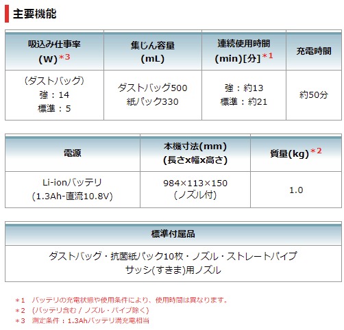 当店だけ！バッテリー充電器も1年保証! マキタ CL102DW 充電式クリーナー 掃除機 10.8V 1.3Ah 紙パック式 サイクロン付 セット ワンタッチスイッチ MAKITA