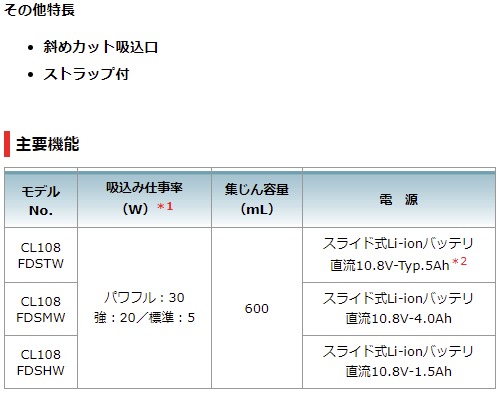 当店だけ！バッテリー充電器も1年保証! マキタ CL108FDSTW 充電式クリーナー コードレス掃除機 10.8V Typ.5Ah  ラウンドブラシ 付属品セット付 軽量・コンパクト・大容量バッテリーBL1050B 充電器 カプセル式 ワンタッチスイッチ MAKITA