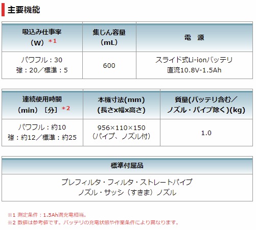 当店だけ！バッテリー充電器も1年保証! マキタ CL108FDSHW 充電式クリーナー コードレス掃除機 10.8V 1.5Ah カプセル式 サイクロン付 オリジナルセット