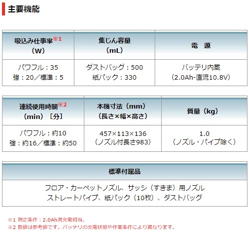 当店だけ！バッテリー充電器も1年保証! マキタ CL115FDW 充電式クリーナー コードレス掃除機 バッテリー内蔵 10.8V 2.0Ah 紙パック式 ワンタッチスイッチ MAKITA