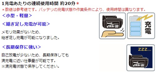 当店だけ！バッテリー充電器も1年保証! マキタ CL140FDRFW(静音ver) コードレス 掃除機 14.4V カプセル式 CL140FDZW + バッテリー BL1430B + 静音充電器DC18WC 当店オリジナルセット 充電式 クリーナー リチウムイオンバッテリー 電動工具 コードレス掃除機
