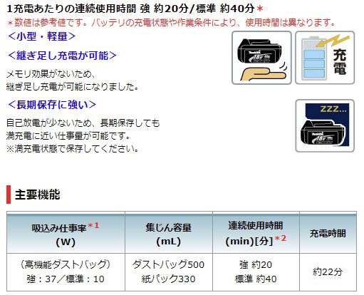 マキタ コードレス掃除機 18V 紙パック式 CL182FDZW +急速充電器