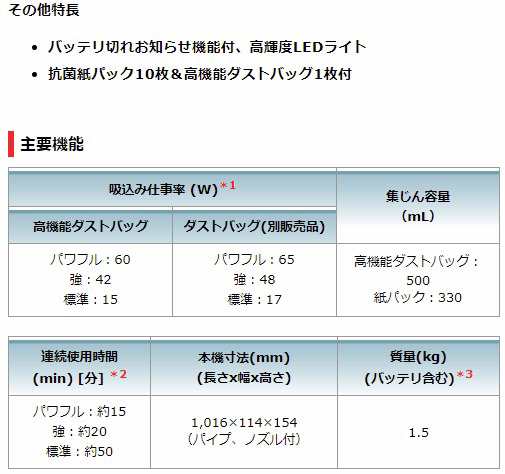 マキタ コードレス掃除機 18v 紙パック式 Cl2fdzw ロック付 サイクロンアタッチメント 軽量バッテリー Bl10b 静音充電器dc18sdの通販はau Pay マーケット Good Tools Au Pay マーケット店