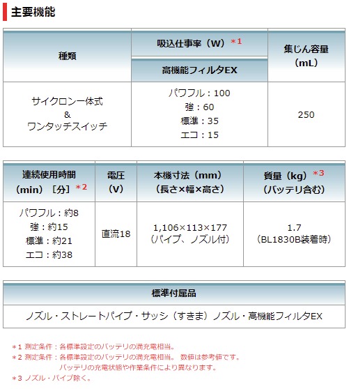 当店だけ！バッテリー充電器も1年保証! マキタ コードレス掃除機 18V
