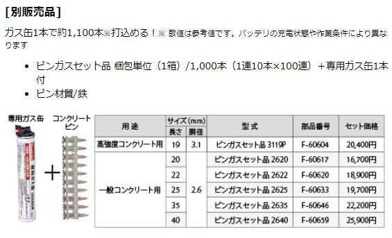 マキタ コンクリート用 ガスピン打ち機 GN420C