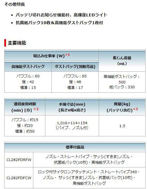 マキタ CL282FDRFW 18V コードレス 掃除機 紙パック式 CL282FDZW+急速充電器+バッテリーBL1830B 充電式 ハンディ  クリーナー リチウムイの通販はau PAY マーケット GOOD TOOLS au PAY マーケット店 au PAY マーケット－通販サイト