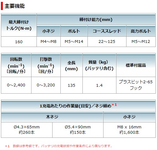 マキタ 充電式インパクトドライバ TD138DZ(本体のみ) makita 数量限定特価