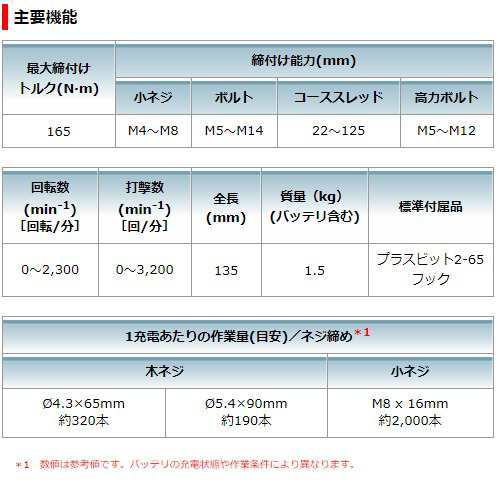 当店だけ！安心の1年保証付き マキタ 充電式インパクトドライバ TD149DRFX 18V(3.0Ah) makita