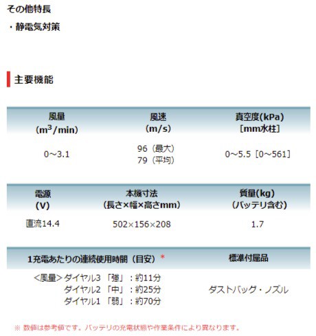 マキタ 14.4V ブロワ 2020年 最新モデル バッテリー充電器付きフルセット 電動工具 BL1430B 対応 充電式 UB142DRF 後継機 makita　当店オ