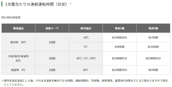 HiKOKI UL18DE(NNG) コードレス冷温庫 18V 14.4V マルチボルト 36V 本体のみ フォレストグリーン 36L ハイコーキ(旧日立工機)_7