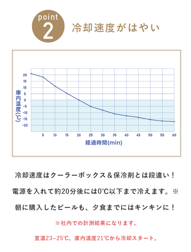 【正規販売店】 LOGOS ロゴス エレキャン・冷凍冷蔵庫 16-BF（-20℃/20℃） 74175097 冷却 保冷 コンパクト 車中泊 アウトドア キャンプ