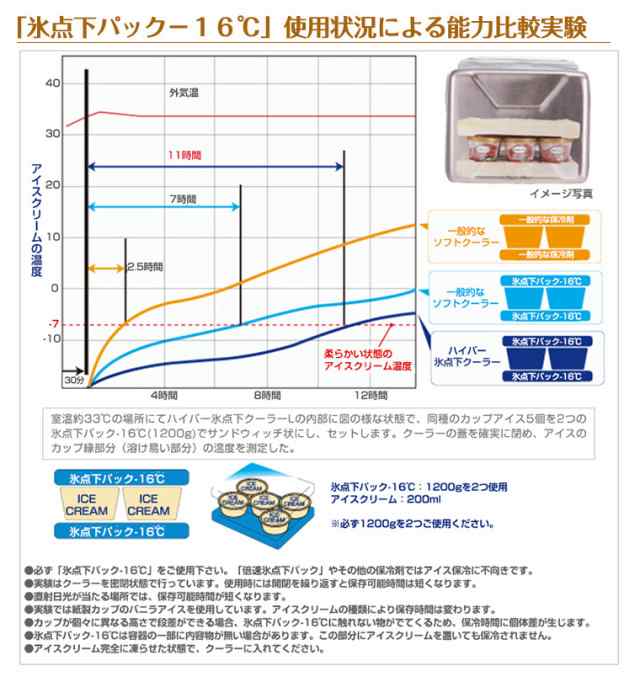 ロゴス LOGOS ハイパー氷点下クールマスター・XL アーバン 81670031 クーラーボックスの通販はau PAY マーケット  TwinkleFunny（ベビー&キッズ） au PAY マーケット－通販サイト