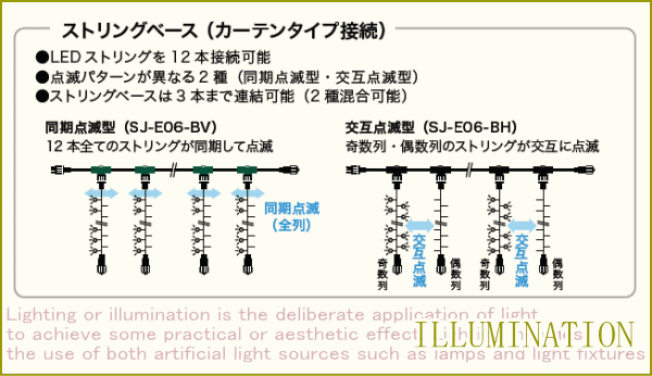 【ローボルト】LEDルミネーション（連結タイプ）　ストリングベース☆LEDイルミネーション　【LED】【】【クリスマス】【イルミ