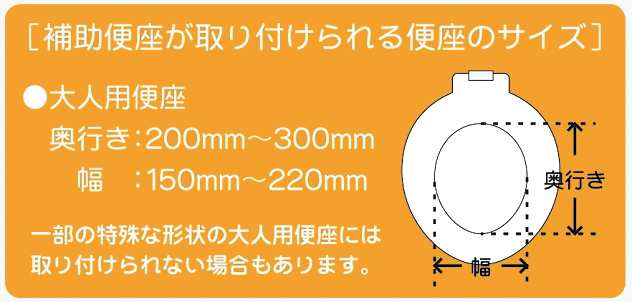 補助便座 取っ手付き ベビー 赤ちゃん 幼児 男の子 女の子 トイレトレーニング おまる オマル 便座 取っ手の通販はau Pay マーケット Joyアイランド