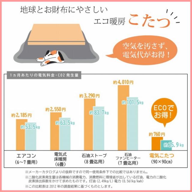 和柄のこたつ用掛布団 こよみ 長方形 205×245cm 送料無料 日本製 和柄 うさぎ柄 和モダン 炬燵 ポリエステル モダン_5