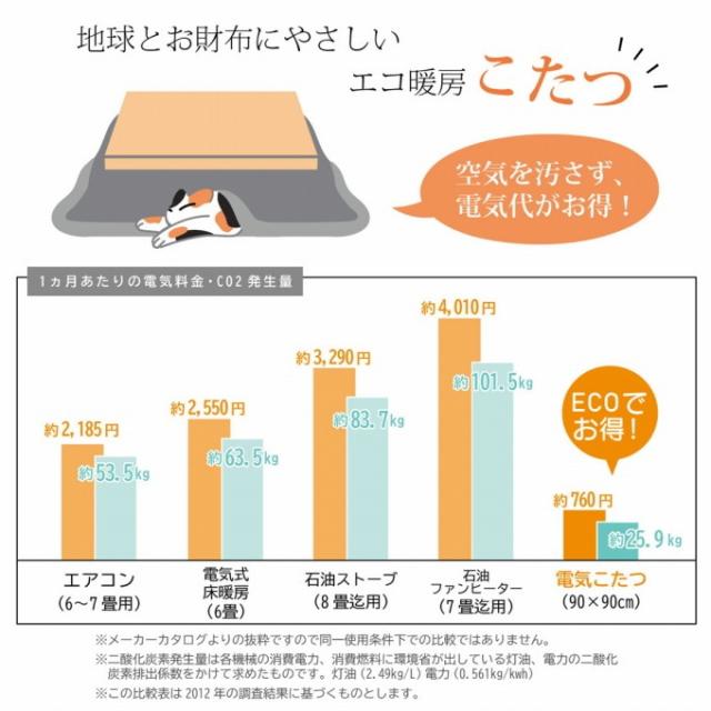 和柄のこたつ布団 掛敷セット こよみ 長方形 205×245cm 送料無料 こたつ布団 こたつ敷き 敷布団 掛布団 和柄 うさぎ柄 和モダン ポリエステル マッシュロンわた ピーチスキン キルティング加工 保温 あったか 洗濯機不可_6