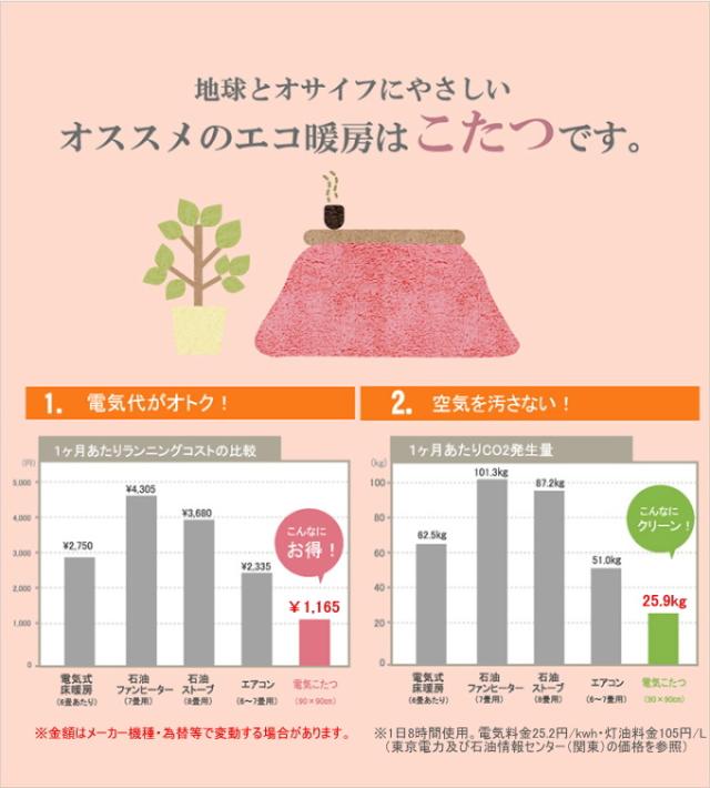 日本製のこたつ用掛布団 オーブ チェック柄 長方形 205×245cm 送料無料 日本製 チェック 炬燵 ポリエステル シンプルの通販は