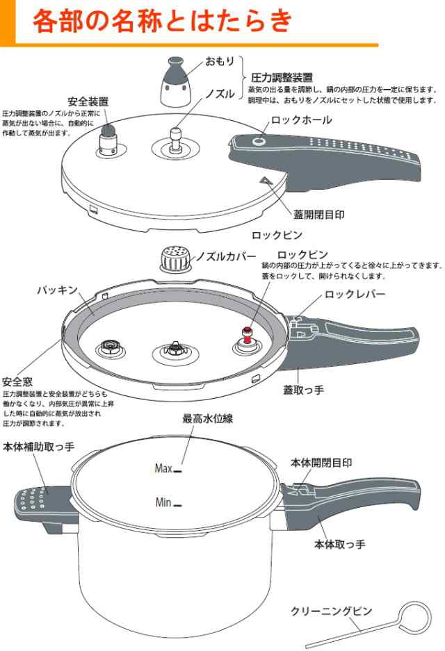 ステンレス単層底 圧力鍋3 0ｌ Sane 10 0v ｉｈ対応送料無料 新生活 新成人 圧力なべ おもり 鍋 煮物の通販はau Pay マーケット Joyアイランド