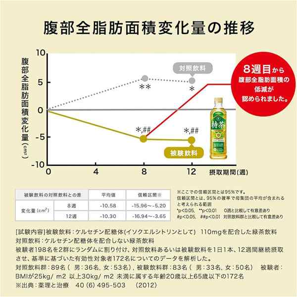 伊右衛門 特茶 500mlPET 24本入り 4ケース 合計 96本 緑茶 特定保健用 