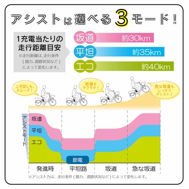 【委託商品】ミムゴ ACTIVE PLUS ノーパンク 電動アシスト自転車 FDB20EB 20インチ マットブラック MG-AP20EBNの通販は 【委託商品】ミムゴ ACTIVE PLUS ノーパンク 電動アシスト自転車 FDB20EB 20インチ マットブラック MG-AP20EBNの通販は