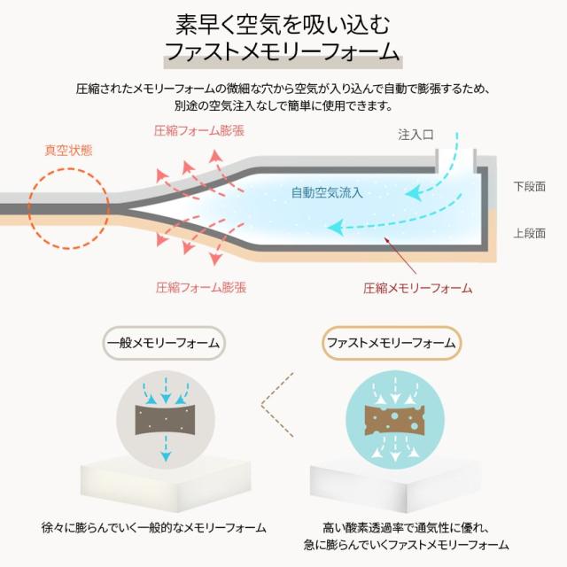 エアバンプ ダブル エアマット エアーベッド エアベッド キャンプ 車中泊 アウトドア 自動膨張式 キャンプ用品 KZM (kzm-k21t3m05)_13