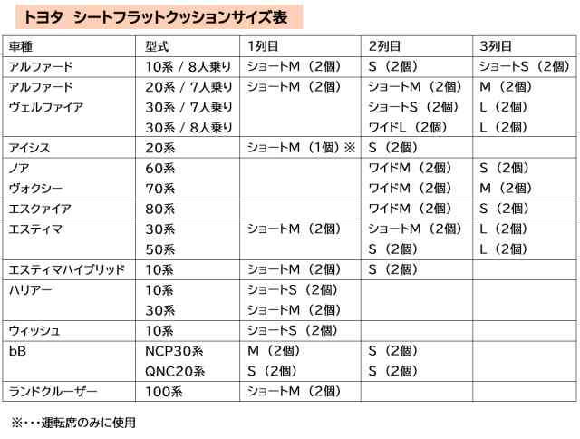 トヨタ 新型 ノア ヴォクシー ランディ 90系 車中泊用シートフラットクッション 4個セット 段差解消 汎用 クッション 社外新品 - 1