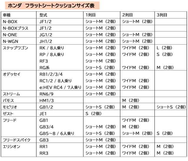 車中泊用 シートフラットクッション 2個セット 選べる7サイズ 受注生産 段差解消 汎用クッション カー用品 パーツの通販はau PAY マーケット  Planning au PAY マーケット－通販サイト