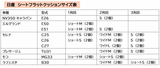 車中泊用 シートフラットクッション 2個セット 選べる7サイズ 受注生産 段差解消 汎用クッション カー用品 パーツの通販はau Pay マーケット D I Planning