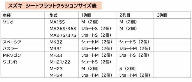 車中泊用 シートフラットクッション 2個セット 選べる7サイズ 受注生産