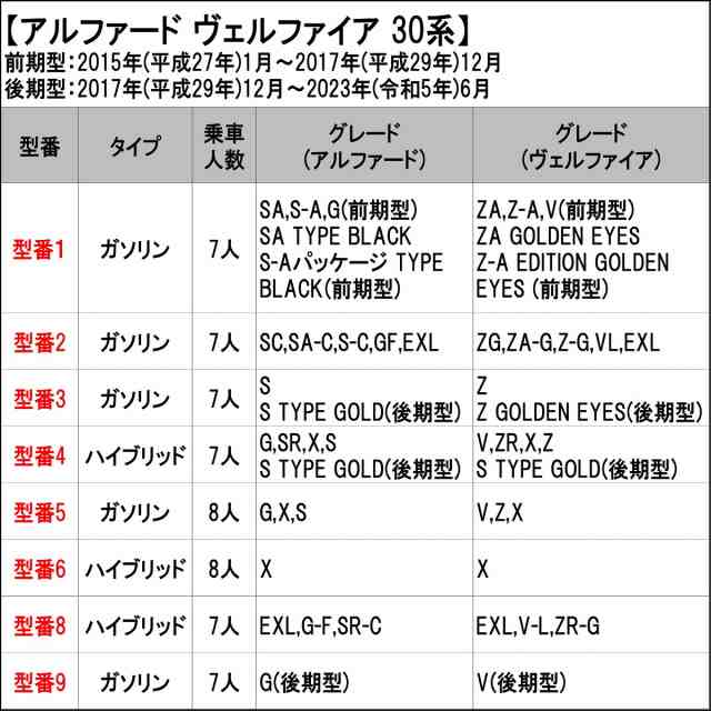 トヨタ アルファード ヴェルファイア 30系 フロアマット & ステップ