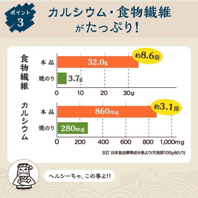 [3袋セット] サク蔵さんのとろろ昆布 100g×3 醸造酢不使用ですっぱくない 北海道産昆布使用 ご飯のお供 おにぎり おむすび お弁当 ふりかけ 大容量 徳用_6