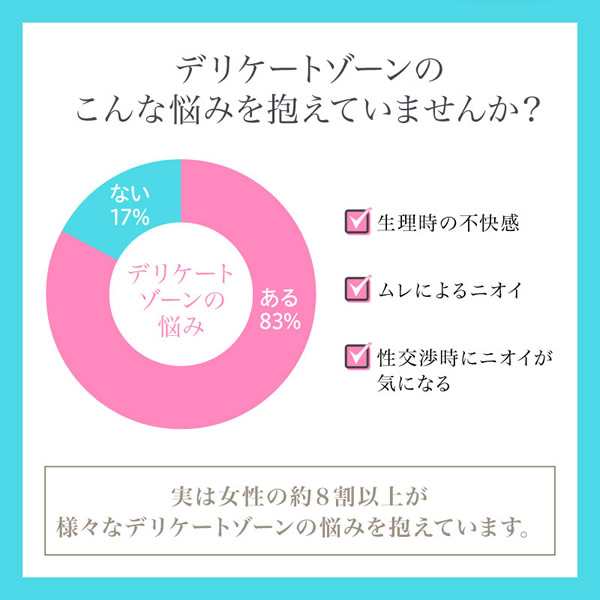 ウルシア(Ulucia) 水性潤滑ローション 50g (メール便送料無料) 安定化二酸化塩素 デリケートゾーン 潤滑 摩擦の緩和  マッサージローショの通販はau PAY マーケット キャンディコムウェア au PAY マーケット－通販サイト