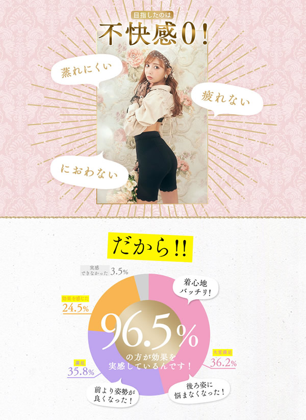 【選べるおまけ付き】すらっとスリムショーツ 3枚セット (送料無料) 明日花キララ 骨盤 補正 歪み たるみ 産後リフォーム 引き締め 産後太り ダイエット ウエスト お腹_10
