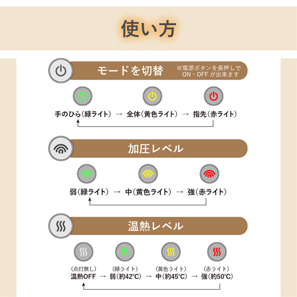 【選べるおまけ付き】SaiEL ハンドキュア (送料無料) 温熱 加圧 ハンドケア リフレッシュ 男女兼用 手 指 プレゼント ギフト_12