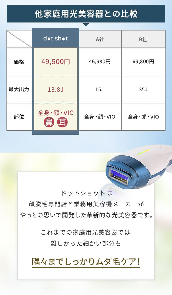 エピレスト ドットショット dot shot 本体+ピンポイント+body＆faceカートリッジセット (送料無料) 脱毛器 光脱毛器 美容 全身 VIO 腕 脚 ワキ 指 眉 髭 脱毛 フラッシュ脱毛 IPL脱毛 ムダ毛ケア 軽量 光美容 コンパクト ハイパワー エステ 女性用 男性用_13