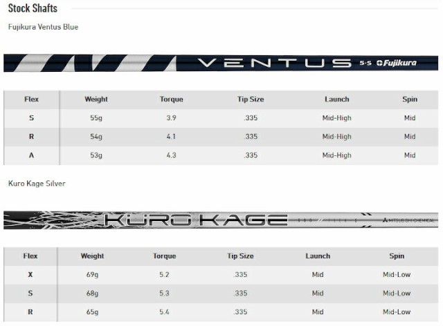 ★今なら帽子プレゼント★右用 テーラーメイド 2021年 SIM2 MAX ドライバー US仕様 Ventus カーボンシャフト TaylorMade 21 シム2 マック