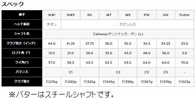 右用 レディース キャロウェイ ソレイル パッケージセット 8本＋キャディバッグ 日本仕様 Callaway Solaire