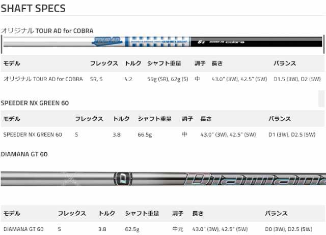 右用 2023 コブラ AEROJET LS フェアウェイウッド FW 日本仕様 TOUR AD カーボンシャフト COBRA エアロジェット LS