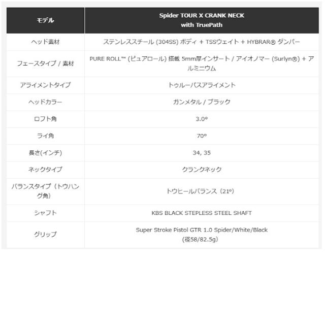 右用 【日本仕様】2025 テーラーメイド SPIDER TOUR X ブラック スパイダー ツアー パター【ブラック/Lネック/#1】34インチインチ_13
