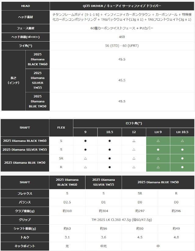 右用 2025 テーラーメイド Qi35 ドライバー 日本仕様 Ventus Black シャフト TaylorMade_12