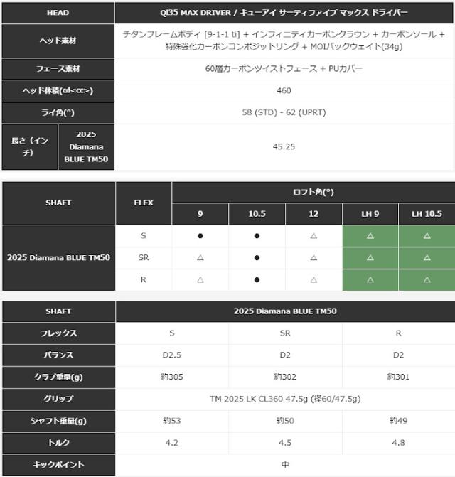 右用 2025 テーラーメイド Qi35 MAX ドライバー 日本仕様 Ventus Red シャフト TaylorMade マックス_8