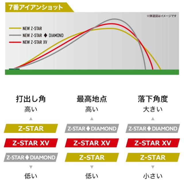 【送料無料】【24球入り】2025 スリクソン Z-STAR ◆ DIAMOND ダイヤモンド ゴルフボール ホワイト US仕様 SRIXON Zスター