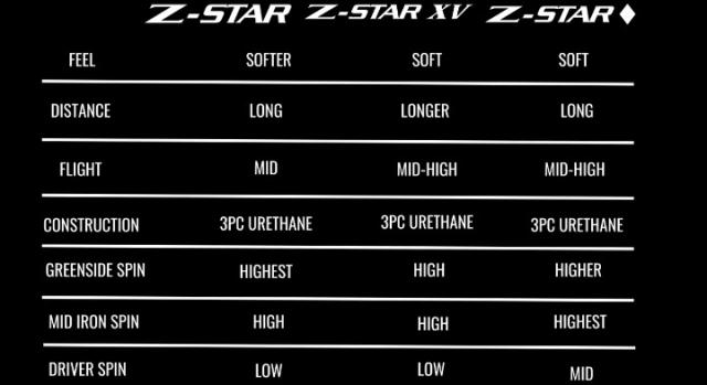 【送料無料】【24球入り】2025 スリクソン Z-STAR ◆ DIAMOND ダイヤモンド ゴルフボール ホワイト US仕様 SRIXON Zスター