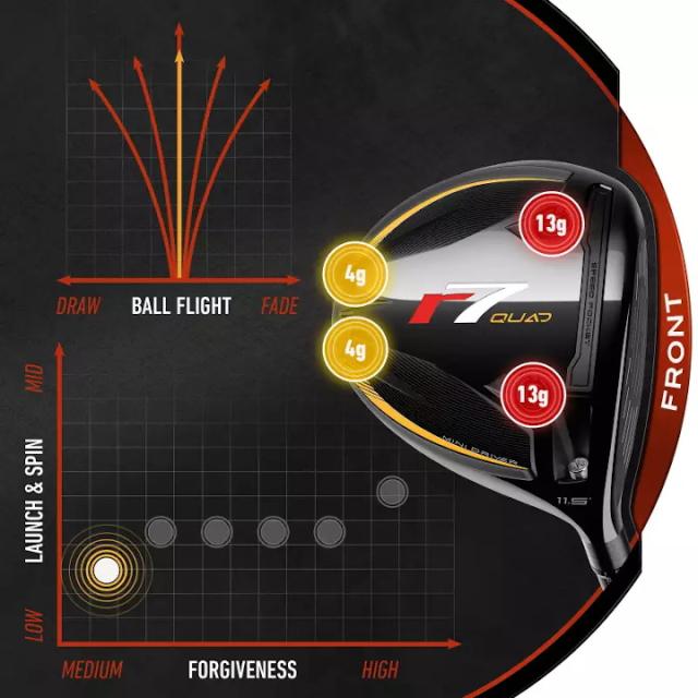 右用 2025 テーラーメイド R7 QUAD ミニドライバー 305ccヘッド US仕様 Fujikura Speeder MD シャフト TaylorMade アールセブン クアッド_11