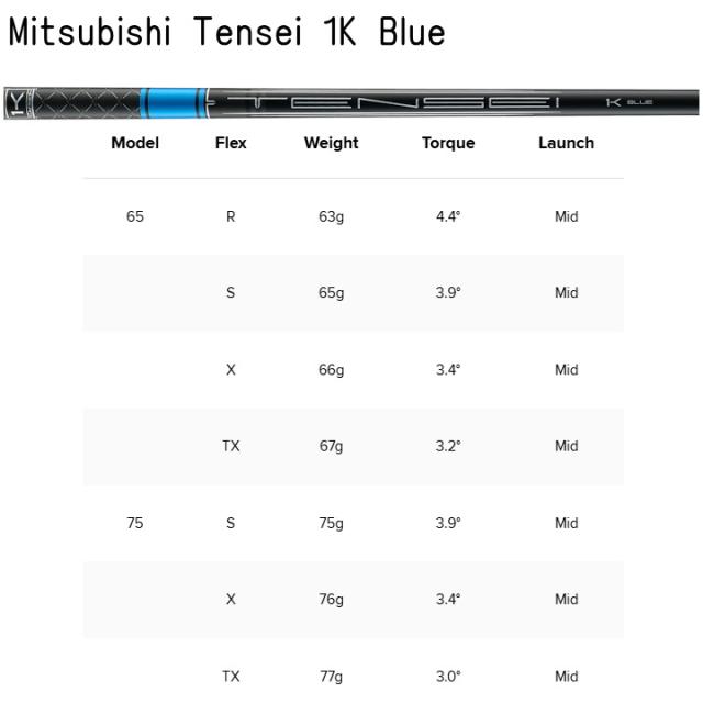 左用 2025 タイトリスト GT1 3 Tour ツアー 14.5度 フェアウェイウッド FW Tensei 1K Blue カーボンシャフト US仕様 レフティー TITLEIST_7
