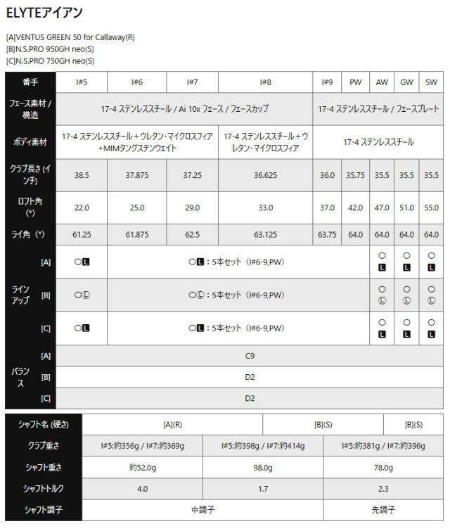 【送料無料】左用 キャロウェイ 2025年 ELYTE エリート アイアン 単品 (#5,Aw,Gw,Sw) 日本仕様 N.S.PRO 950GH neo(S) スチールシャフト レフティー Callaway 25